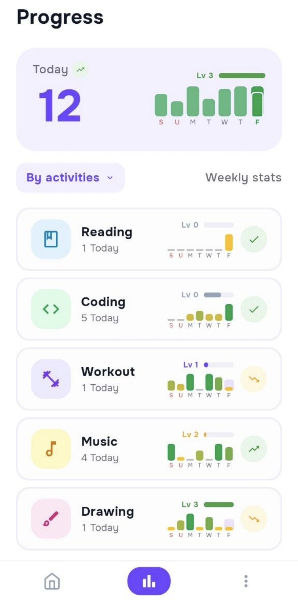 Stepz progress dashboard